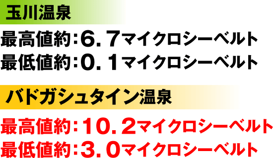 玉川温泉とバドガシュタイン温泉の放射線量の違い